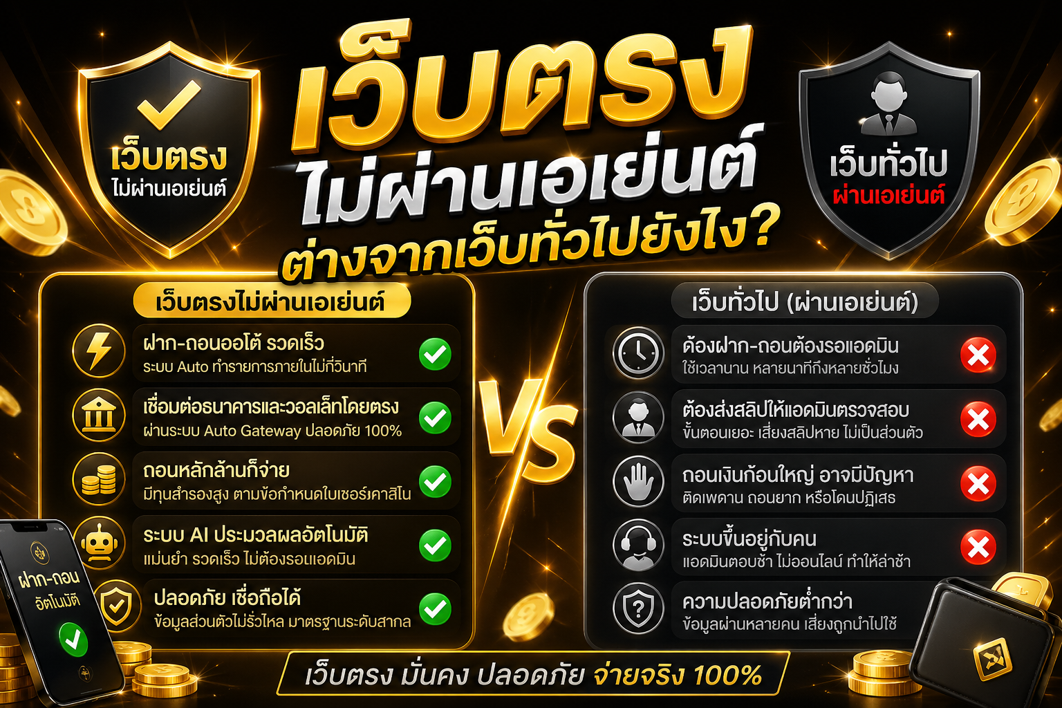 เว็บตรงไม่ผ่านเอเย่นต์