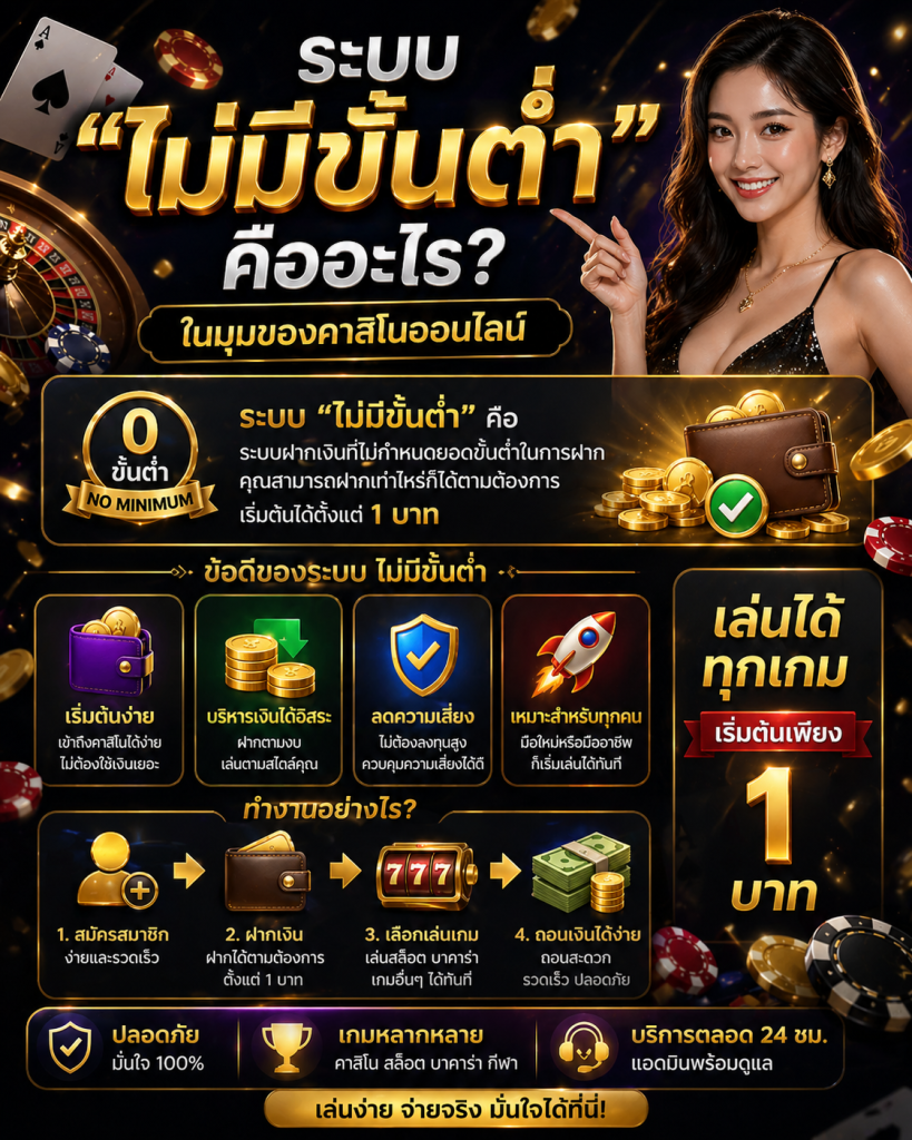 คาสิโนออนไลน์ ไม่มีขั้นต่ำ