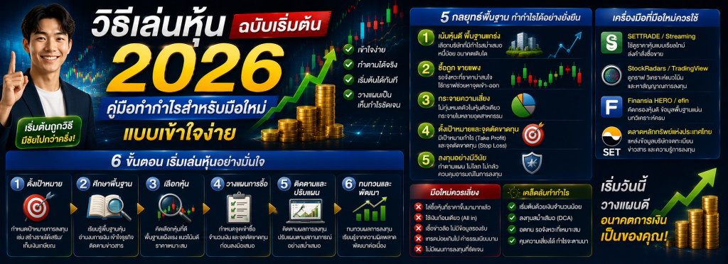 วิธีเล่นหุ้น