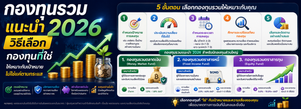 กองทุนรวมแนะนำ