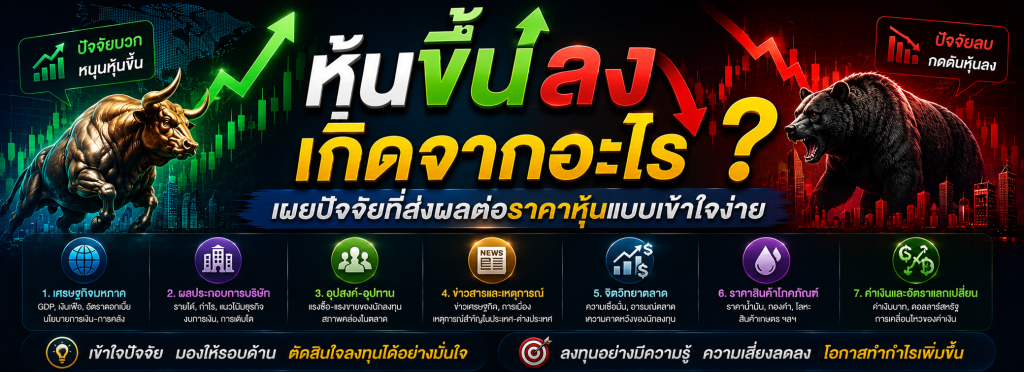 หุ้นขึ้นลง