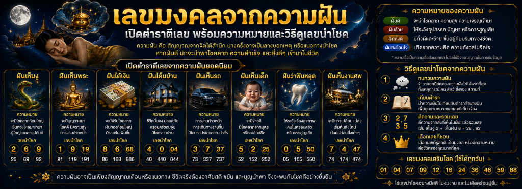 เลขมงคลจากความฝัน