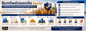 สินทรัพย์ปลอดภัย
