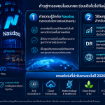 ลงทุนใน Nasdaq ปี 2026 คู่มือฉบับสมบูรณ์สำหรับนักลงทุนที่ต้องการเติบโตไปพร้อมกับบริษัทเทคโนโลยีระดับโลก