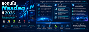 ลงทุนใน Nasdaq