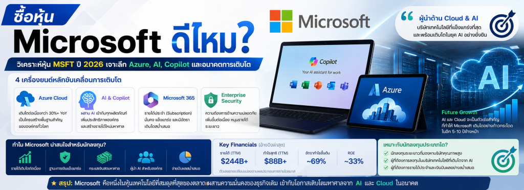 ซื้อหุ้น Microsoft ดีไหม