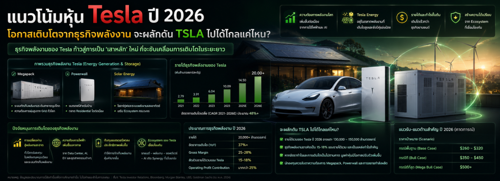 แนวโน้มหุ้น Tesla