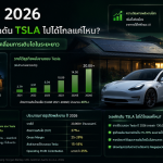 แนวโน้มหุ้น Tesla ปี 2026 โอกาสเติบโตจากธุรกิจพลังงาน จะผลักดัน TSLA ไปได้ไกลแค่ไหน?