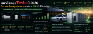 แนวโน้มหุ้น Tesla