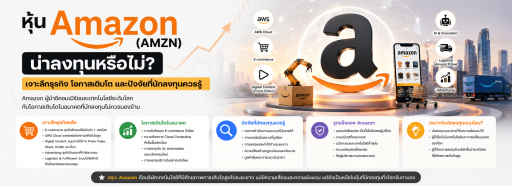 หุ้น Amazon (AMZN)