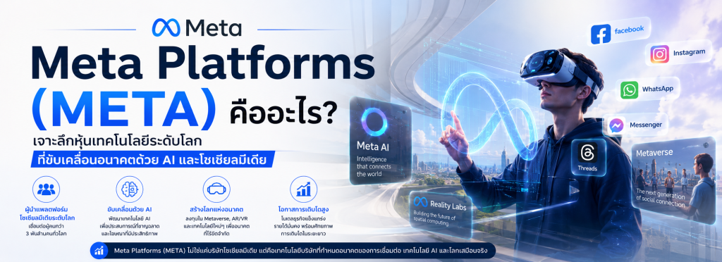 Meta Platforms (META)