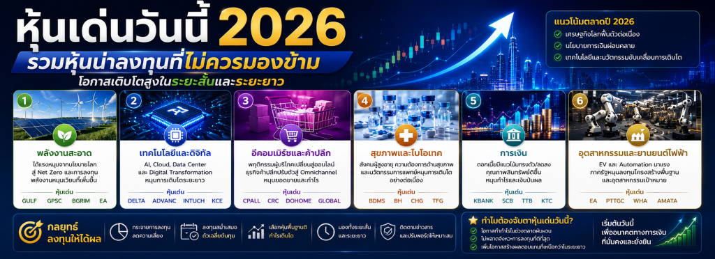 หุ้นเด่นวันนี้ 2026
