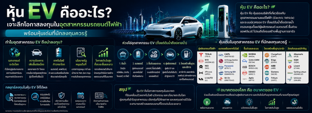 หุ้น EV คืออะไร