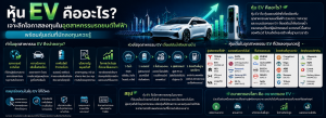 หุ้น EV คืออะไร
