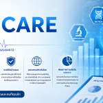 10 หุ้น HEALTHCARE ที่น่าจับตา ปี 2026 โอกาสเติบโตจากเมกะเทรนด์สุขภาพโลก